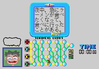 Yesno Sinri Tokimeki Chart
